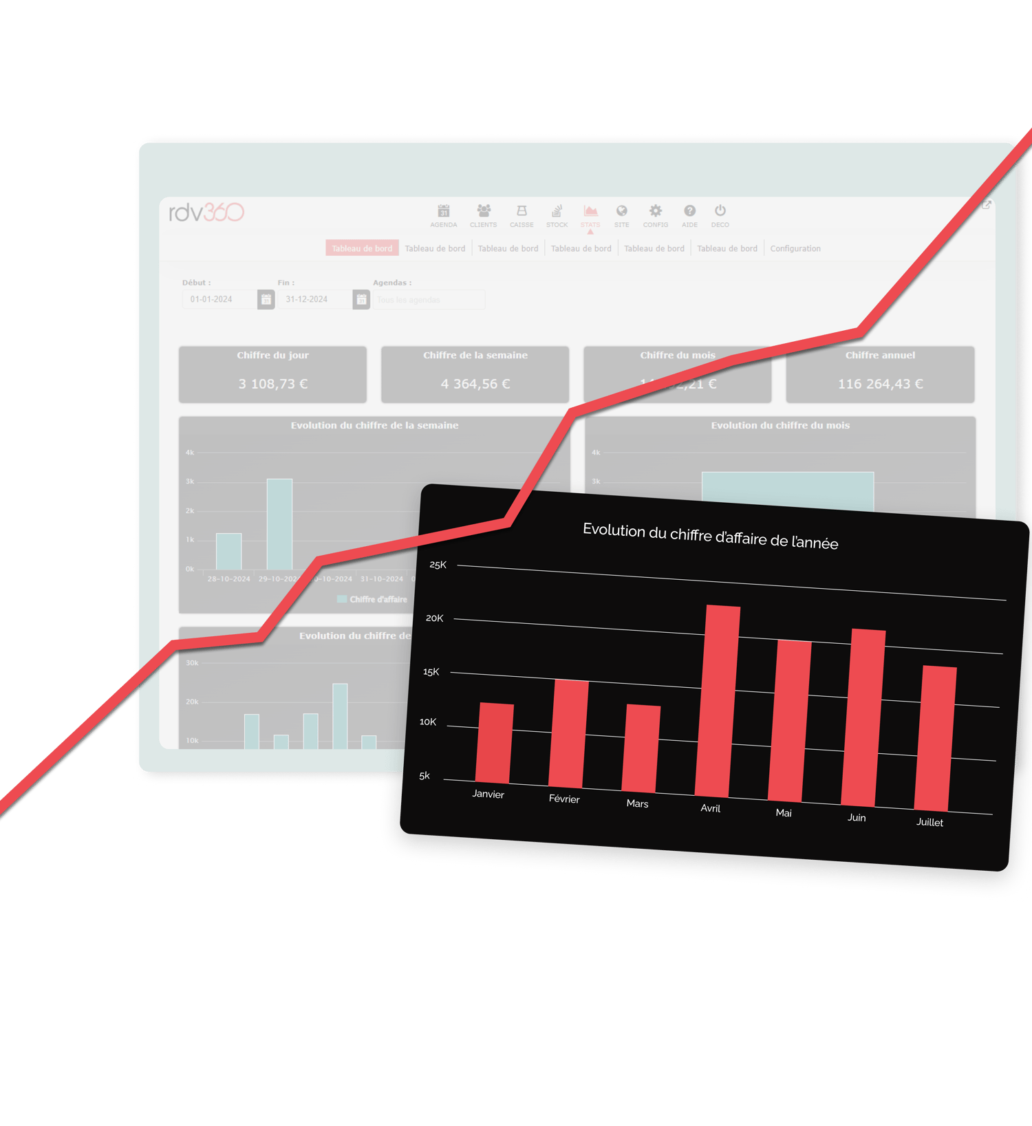 Rapports de statistiques de logiciel RDV360